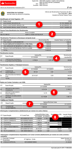 Informe de Rendimentos
