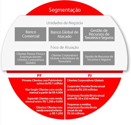 Banco Real Santander Previdencia Privada